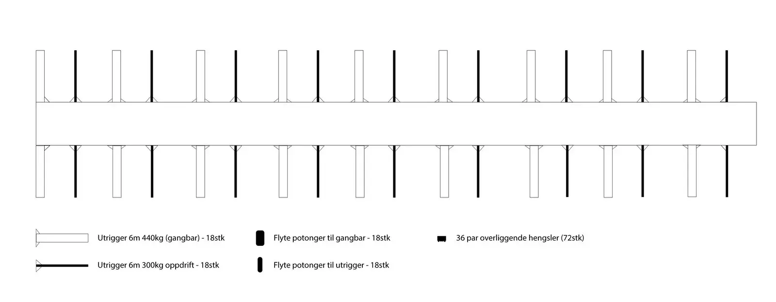 Oversikt over utriggere, fortøyningsbom og hengsler